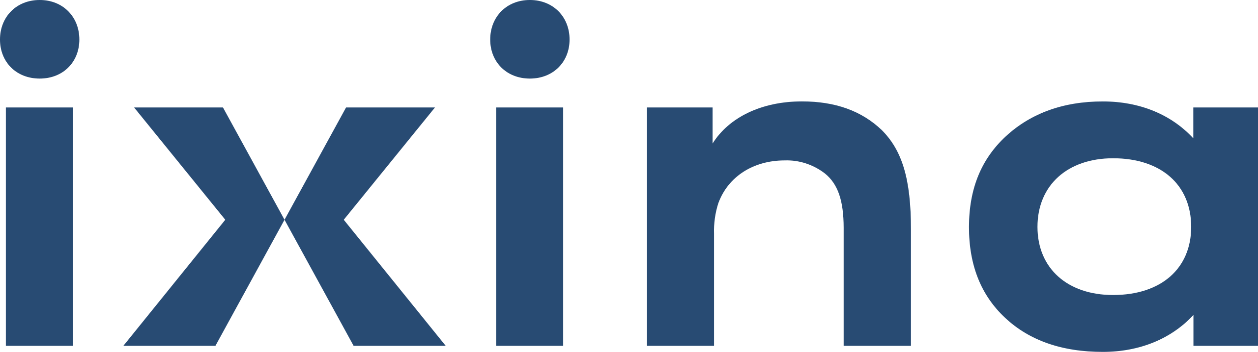 Ixina